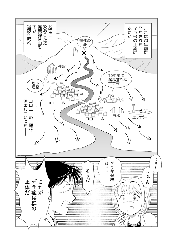 デラシンドローム72